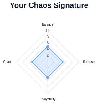 Controlled Chaos Tracker